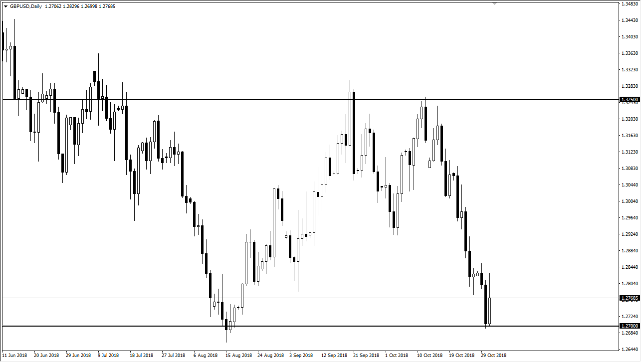 previsioni GBP/USD previsioni GBP/USD